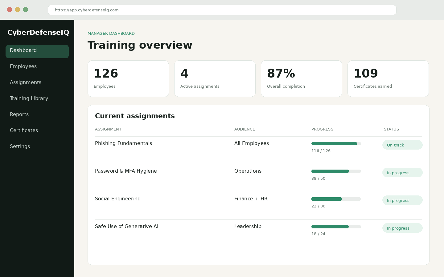 CyberDefenseIQ manager dashboard displayed in a desktop web browser